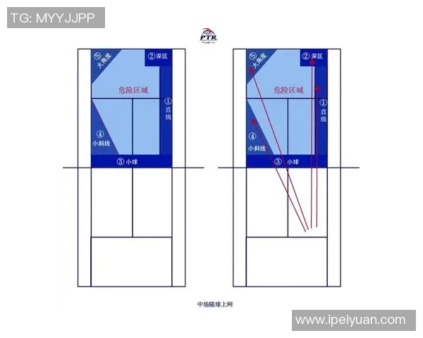 重庆网球队在锦标赛中的节奏表现分析与战术探讨